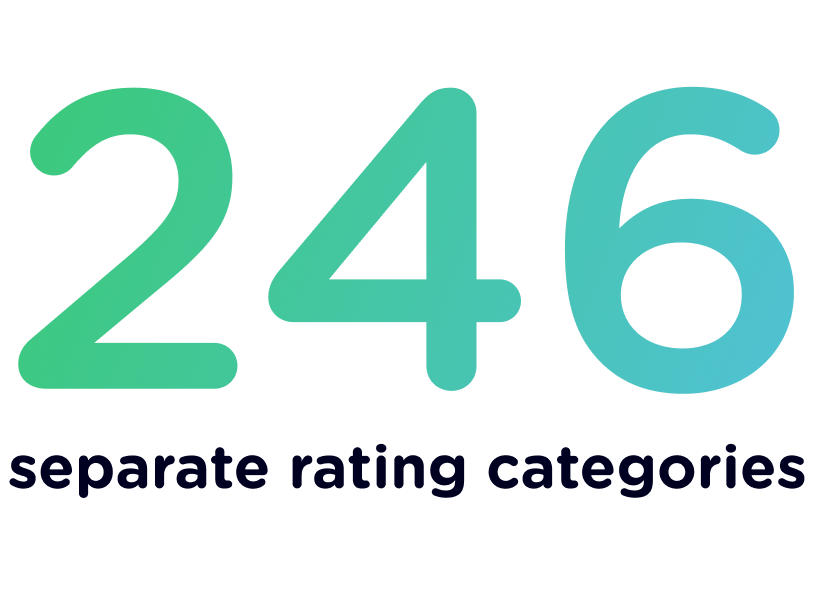 126+ total data points analyzed