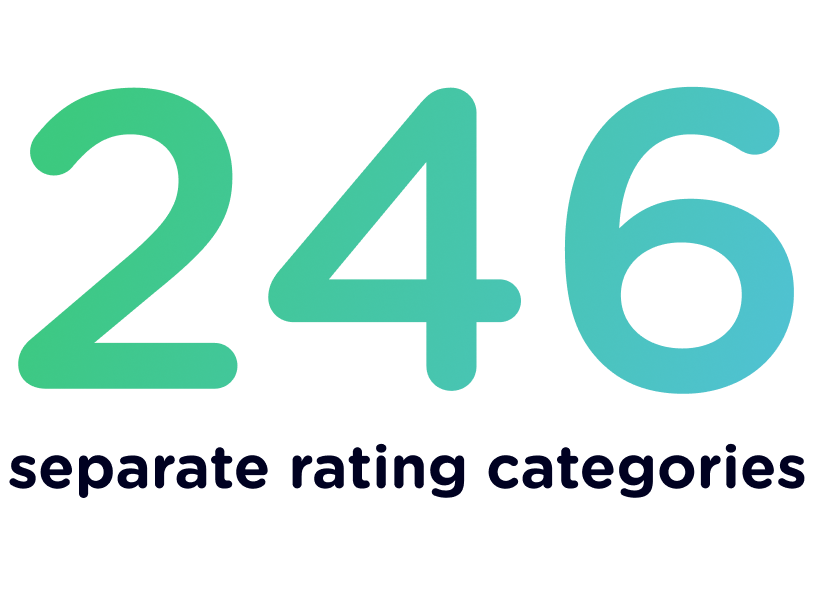 126+ total data points analyzed